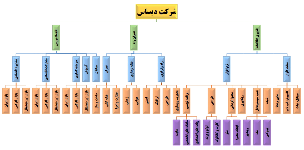 چارت کاری دیساس