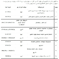 کلیات جدول زمان بندی انتخابات ریاست جمهوری